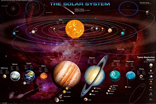 Pyramid International T.N.O's Solar System - Póster (61 x 91,5 x 1,3 cm),...