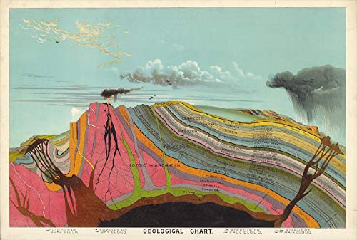 Geological Chart Decoración de la vendimia & Cartel Científico Vintage /...